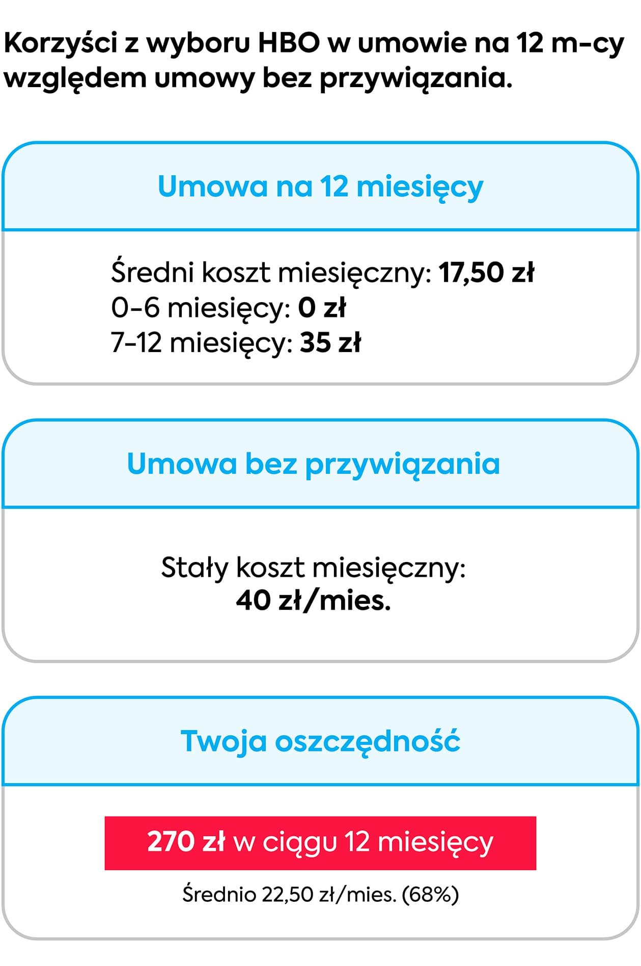 Tabela cennik HBO
